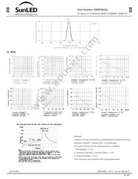 XDMYK25A Datasheet Page 2