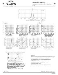 XDMYK46A Datasheet Page 2