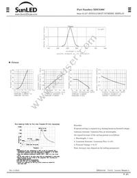 XDUG06C Datasheet Page 2