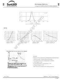 XDUG13A Datasheet Page 2