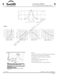 XDUR06C Datasheet Page 2