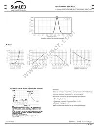 XDUR14A Datasheet Page 2