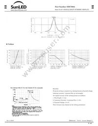 XDUY06A Datasheet Page 2