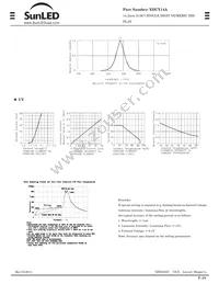 XDUY14A Datasheet Page 2