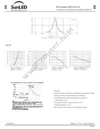 XDUY14C4-1A Datasheet Page 2