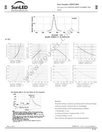 XDVG100A Datasheet Page 2