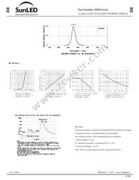 XDVG14A2 Datasheet Page 2