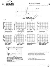 XDVG25A Datasheet Page 2