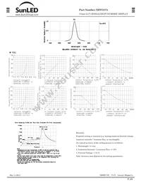 XDVG57A Datasheet Page 2