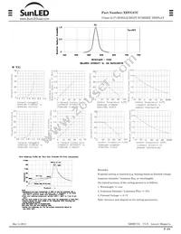 XDVG57C Datasheet Page 2