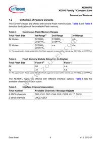 XE160FU8F40RAAKXUMA1 Datasheet Page 10