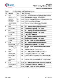 XE160FU8F40RAAKXUMA1 Datasheet Page 14