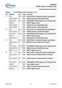 XE160FU8F40RAAKXUMA1 Datasheet Page 15