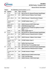 XE160FU8F40RAAKXUMA1 Datasheet Page 19