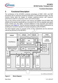 XE160FU8F40RAAKXUMA1 Datasheet Page 22