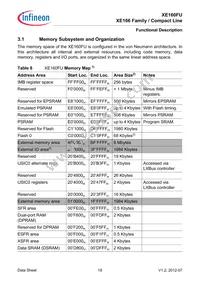 XE160FU8F40RAAKXUMA1 Datasheet Page 23