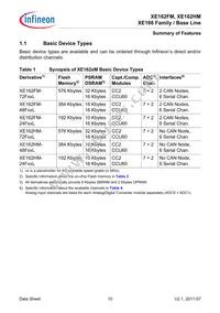 XE162HM72F80LAAFXUMA1 Datasheet Page 10