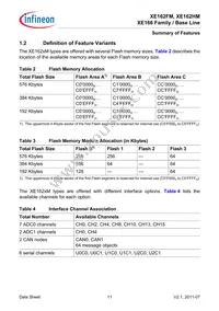 XE162HM72F80LAAFXUMA1 Datasheet Page 11