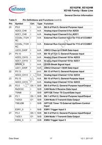 XE162HM72F80LAAFXUMA1 Datasheet Page 17