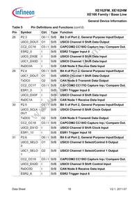 XE162HM72F80LAAFXUMA1 Datasheet Page 18