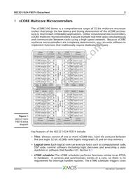 XE232-1024-FB374-I40 Datasheet Page 3