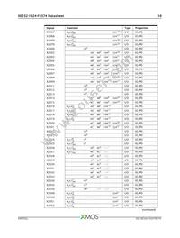 XE232-1024-FB374-I40 Datasheet Page 11