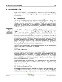 XE232-1024-FB374-I40 Datasheet Page 15