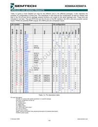 XE8807AMI026TLF Datasheet Page 10