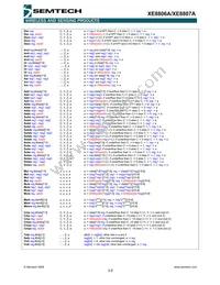 XE8807AMI026TLF Datasheet Page 21