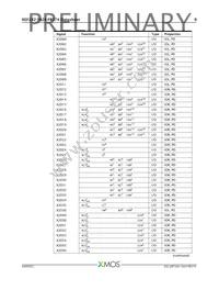 XEF232-1024-FB374-I40 Datasheet Page 10