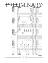 XEF232-1024-FB374-I40 Datasheet Page 11