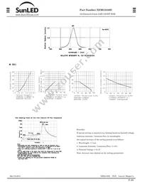 XEMG2550D Datasheet Page 2