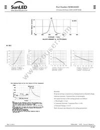 XEMG2835D Datasheet Page 2