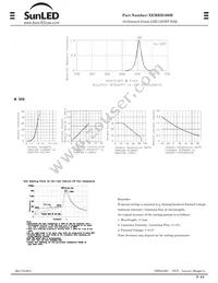 XEMRB100M Datasheet Page 2