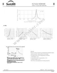 XEMRD100M Datasheet Page 2