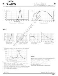 XEUR21D Datasheet Page 2