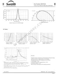 XEUY21D Datasheet Page 2