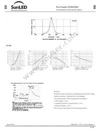 XGMGX20D Datasheet Page 2