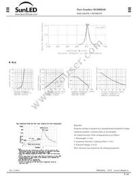 XGMRX5D Datasheet Page 2