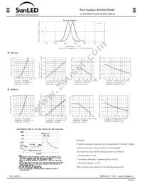 XGUGUYX10D Datasheet Page 2