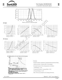 XGURUGX10D Datasheet Page 2