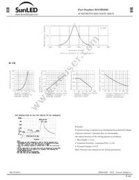 XGURX20D Datasheet Page 2