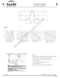 XGURX5D Datasheet Page 2