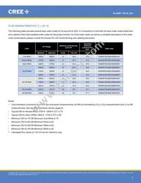 XHBAWT-02-0000-00000HXE5 Datasheet Page 3