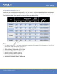 XHGAWT-02-0000-00000HXE1 Datasheet Page 3