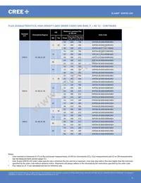 XHP35A-H0-0000-0D0UB227G Datasheet Page 6