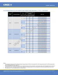 XHP35A-H0-0000-0D0UB227G Datasheet Page 7