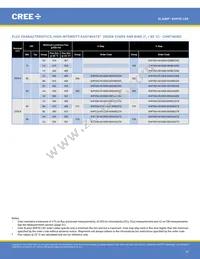 XHP35A-H0-0000-0D0UB227G Datasheet Page 10