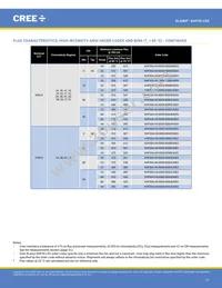 XHP35A-H0-0000-0D0UB227G Datasheet Page 12