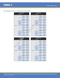 XHP35B-00-0000-0D0HE20E5 Datasheet Page 15